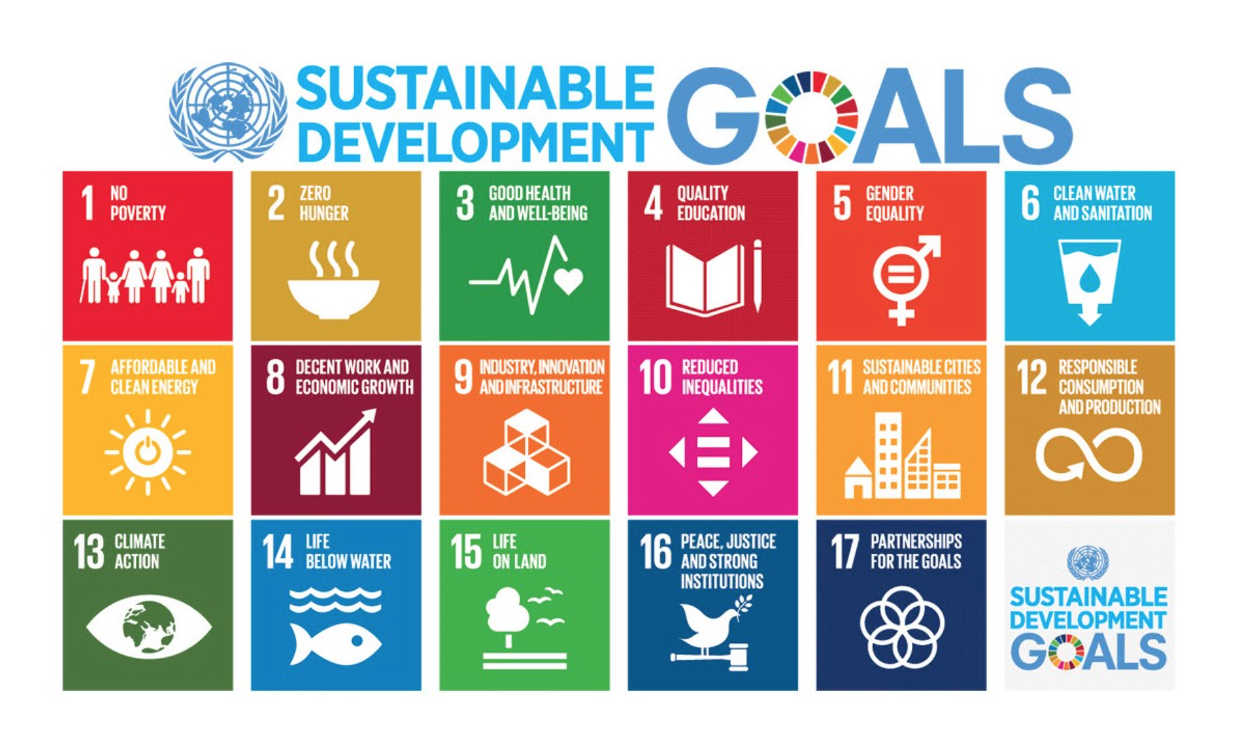 United Nations' sustainable development goals presented on a chart.